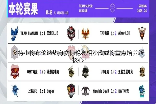多特小将布伦纳热身赛惊艳亮相沙欣或将重点培养新核心